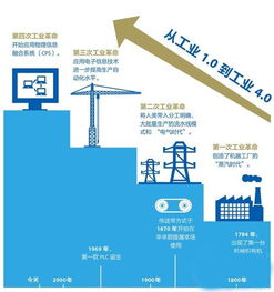 必讀 電老虎一周頭條 7.19