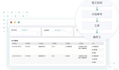 智慧工廠管理系統是什么,有什么好用的智慧工廠管理系統