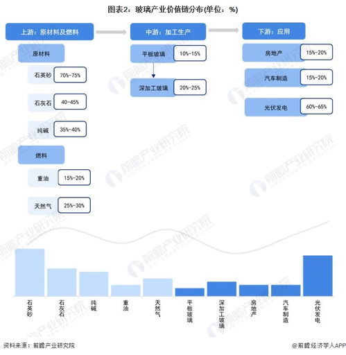 重磅 2023年山東省玻璃產業鏈全景圖譜 附產業政策 產業鏈現狀圖譜 產業資源空間布局 產業鏈發展規劃