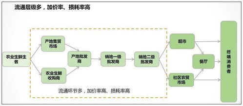 半年融資45億,1年死掉50 ,社區拼團一開始就是錯的